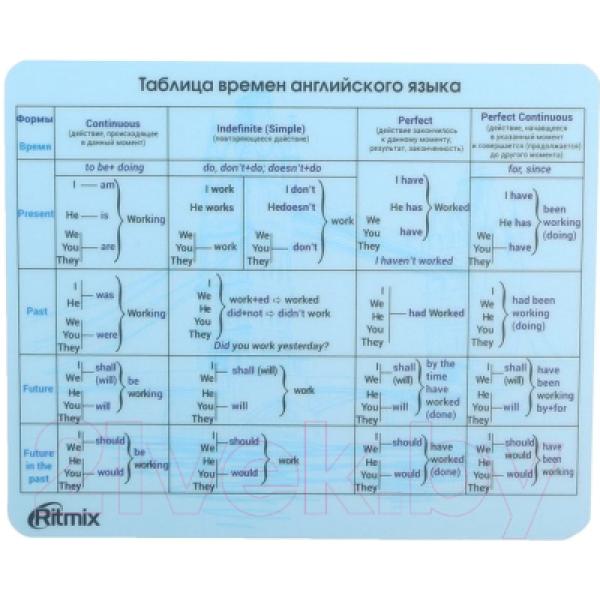 Коврик для мыши Ritmix MPD-020 English